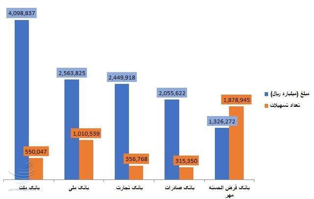 مهاجرت تهرانی‌ها برای فرار از گرانی مسکن