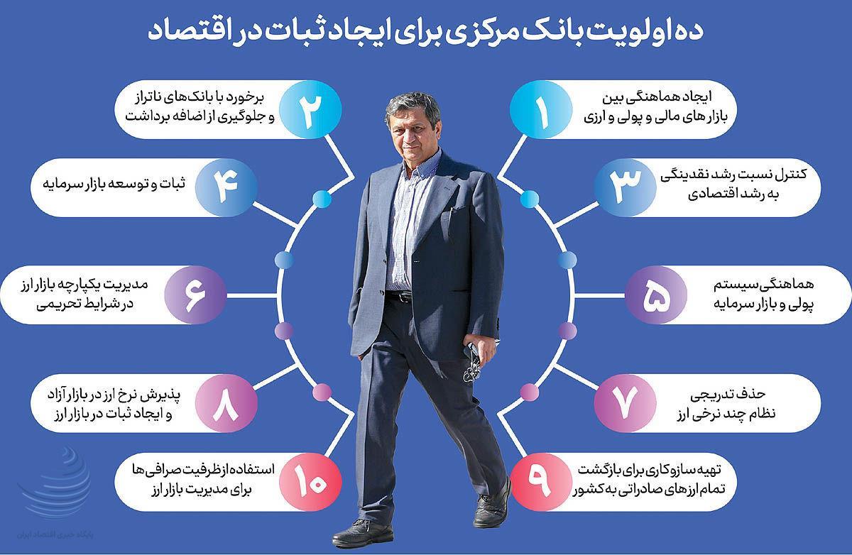 پایان رانت‌پاشی دلاری؟